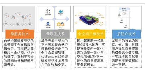 學術交流丨SuperMap自然資源確權登記解決方案技術探討